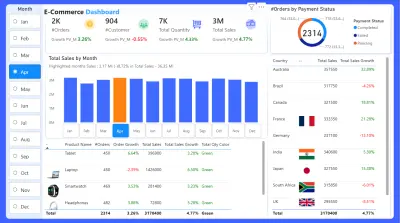 تحليل بيانات احترافي وتصميم Dashboard تفاعلي باستخدام Power BI