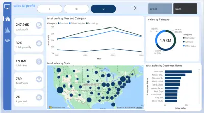 تحليل بيانات احترافي وتصميم Dashboard تفاعلي باستخدام Power BI
