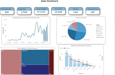 تحليل بيانات احترافي وإنشاء Dashboard تفاعلي باستخدام Power BI
