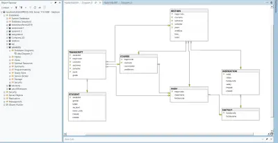 Database of univeristy