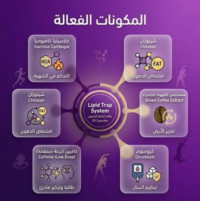 تصميم لوحة تعريفية لمكونات مكمل غذائي بشكل عصري.