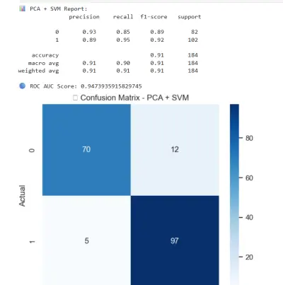 نظام التنبؤ بأمراض القلب باستخدام تحليل المكونات الرئيسية (PCA) وخوارزمية SVM