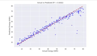 VoltCast AI: نظام ذكي للتنبؤ باستهلاك طاقة السيارات الكهربائية (EV)
