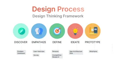 تحسين تجربة المستخدم لتطبيق بنكي