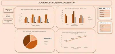 تحليل بيانات و عمل داشبورد تفاعلى باستخدام Excel