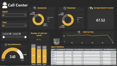 حول أرقامك الي رؤية بصريه واضحه تساعدك في اتخاذ القرار