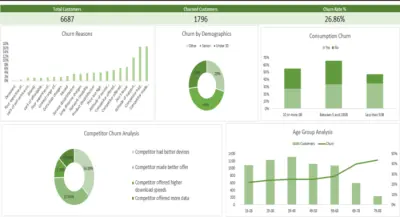 تصميم داشبورد dashboard باحترافية على برنامج Excel وPower BI