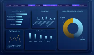 تصميم داشبورد dashboard باحترافية على برنامج Excel وPower BI
