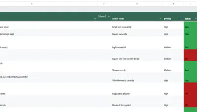 عملت manual testing ل موقع ايكيا