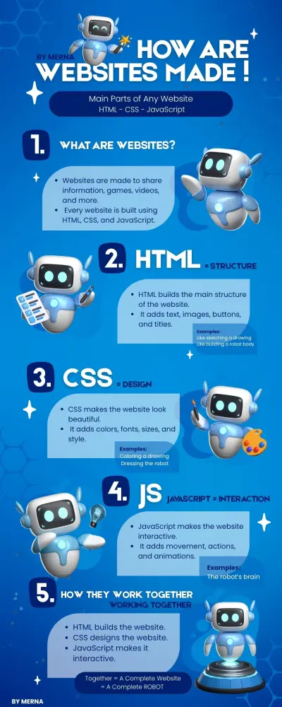 Educational Infographic Design