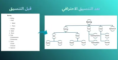 تنسيق ملفات Word وPDF بشكل احترافي ومنظم