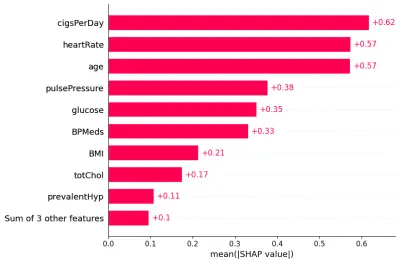 نموذج ذكاء اصطناعي لاكتشاف أمراض القلب