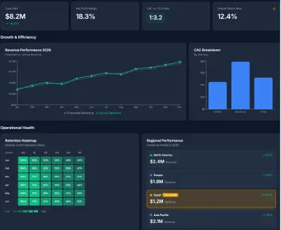 تصميم لوحة قيادة تفاعلية (CEO Dashboard) لتحليل مبيعات متجر إلكتروني  تفاصيل العمل: