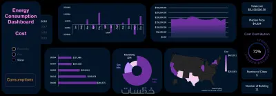 لوحة تحكم شاملة لتحليل استهلاك وتكاليف الطاقة (Energy Insights 360 Dashboard)