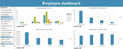 نظام تحليل بيانات الموظفين وتقييم الأداء (HR Analytics Dashboard)