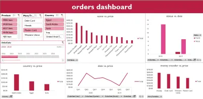 بناء نظام تحليل مبيعات تفاعلي وتقارير ذكية باستخدام Excel