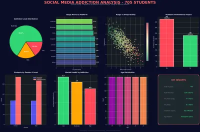 تحليل سلوك المستخدمين على المنصات الاجتماعية