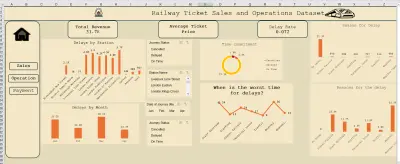 تصميم Dashboard تحليل أداء المبيعات واتجاهات السوق باستخدام Excel
