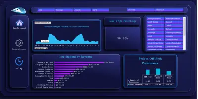 تحليل بيانات حجوزات قطارات باستخدام Excel (Pivot Tables & Dashboard)