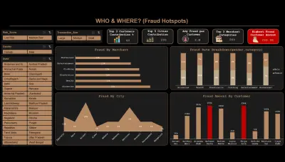 نظام تحليل وكشف الاحتيال المالي | Fraud Detection & Risk Analytics Dashboard باستخدام اكسيل