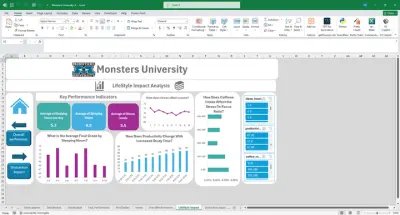 LifeStyle Impact Analysis تحويل البيانات الضخمة إلى رؤى استراتيجية عبر Dashboards تفاعلية