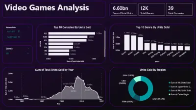 تحليل الاتجاهات التاريخية لسوق ألعاب الفيديو