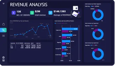 لوحة تحليل الإيرادات الذكية (Revenue Insights Dashboard)