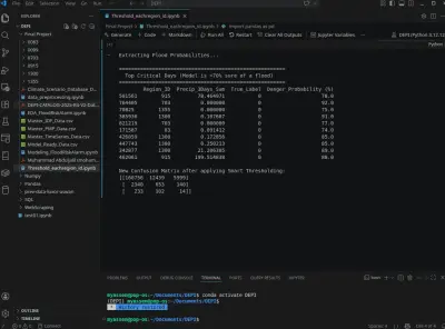 AI for Climate Change