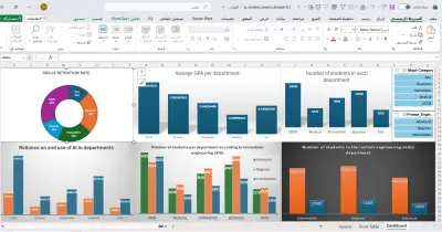 تحليل بيانات الطلاب بالاقسام وتصميم لوحة تفاعلية Interactive dashboard