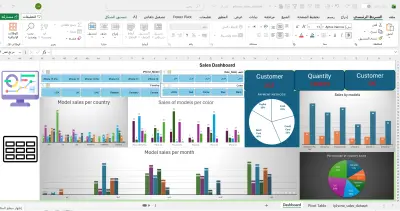 تحليل مبيعات وعمل لوحة تحكم تفاعلية Interactive Dashboard