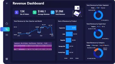 تحليل شامل لبيانات المبيعات (مشروع تدريبي متكامل - End-to-End Data Analysis)