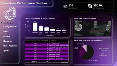 الحل المتكامل لتحليل بيانات مبيعات التجزئة (من البيانات الخام إلى الرؤى الاستراتيجية)