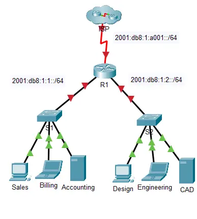Configure IPv6 Addressing