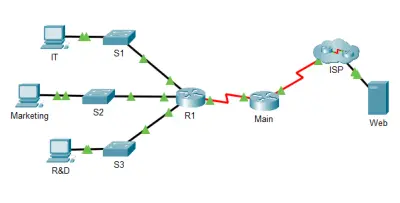 Troubleshooting Challenge