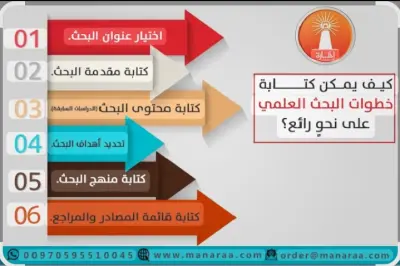 كاتب ابحاث علميه باللغه العربيه والانجليزيه