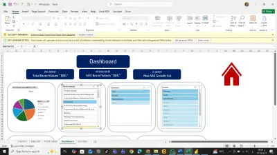لوحة تحليل العلامات التجارية العالمية باستخدام Excel