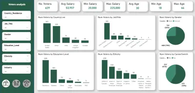 تحليل سوق العمل في مجال البيانات
