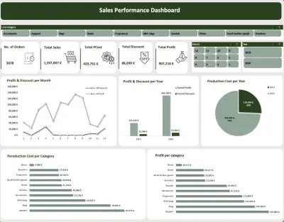 اداء المبيعات dashboard باستخدام اكسل