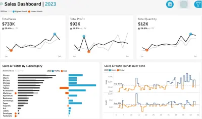 لوحة معلومات تفاعلية لتحليل المبيعات وسلوك العملاء (2020–2023)