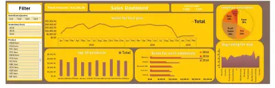 تحليل بيانات احترافي وتصميم لوحة تحكم (Dashboard) تفاعلية باستخدام Excel