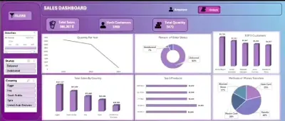 تحليل مبيعات وموظفين بواسطه اكسيل