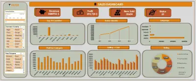تحليل مبيعات باستخدام اكسيل
