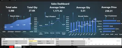 Dynamic Excel Sales Dashboard & KPI Tracker