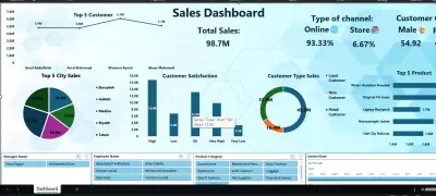 Customer Insights & Omnichannel Sales Dashboard in MS Excel