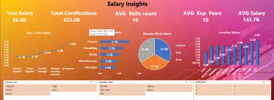 Product Profitability & Sales Discount Performance Dashboard