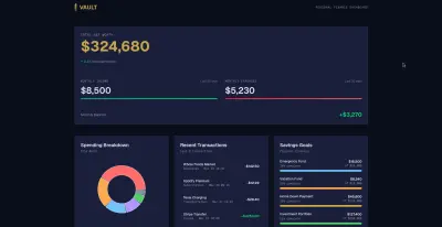 لوحة تحكم مالية احترافية