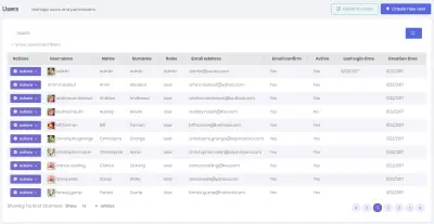 Authentication System using ASP.NET Core (JWT & Identity)
