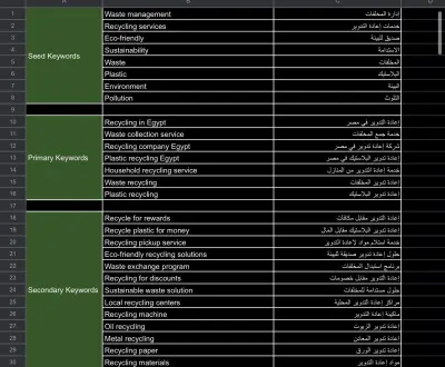 خطة SEO متكاملة