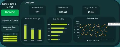 تحليل البيانات في اكسل excel مع ترجمتها لتقارير وداشبورد