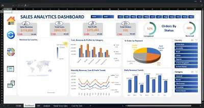 Sales Dashboard